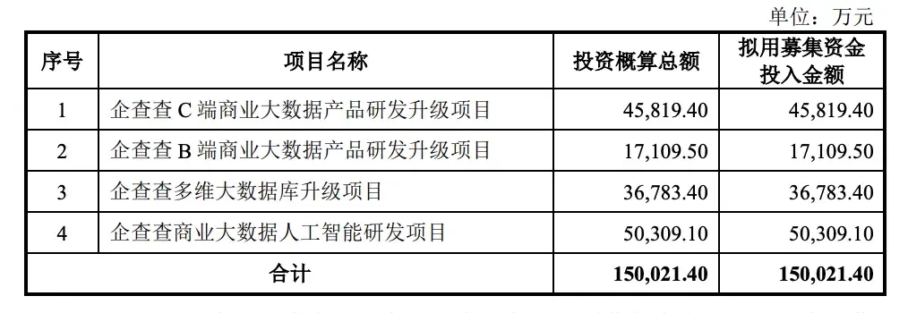 “躺赚”的企查查，是个苦生意？