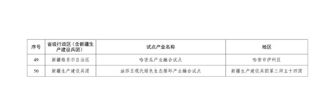横州茉莉花产业融合入选首批国家级试点！