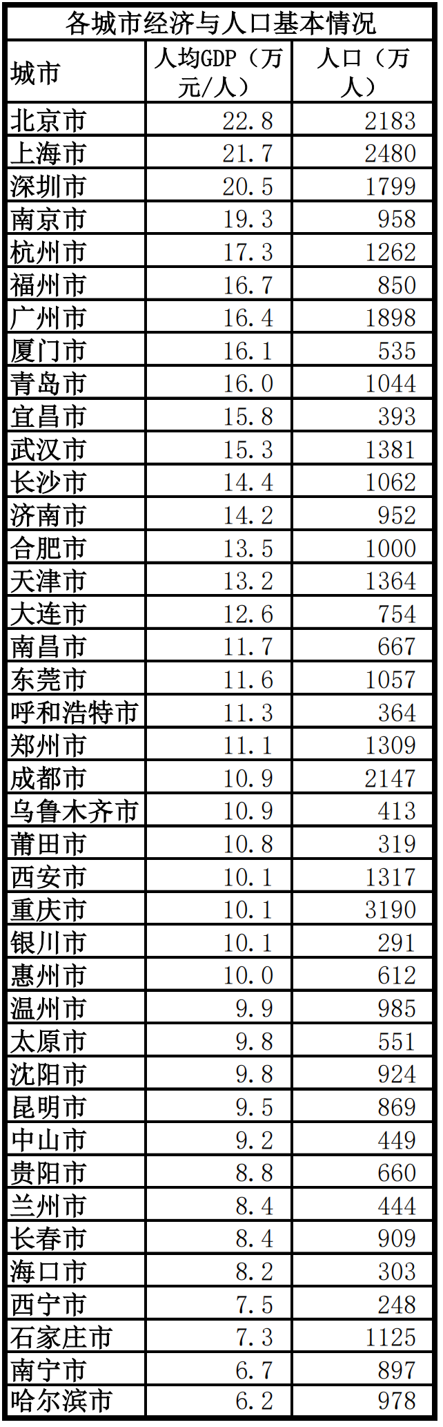 2025便利店发展指数发布：贵阳增长最快，东莞渗透率最高