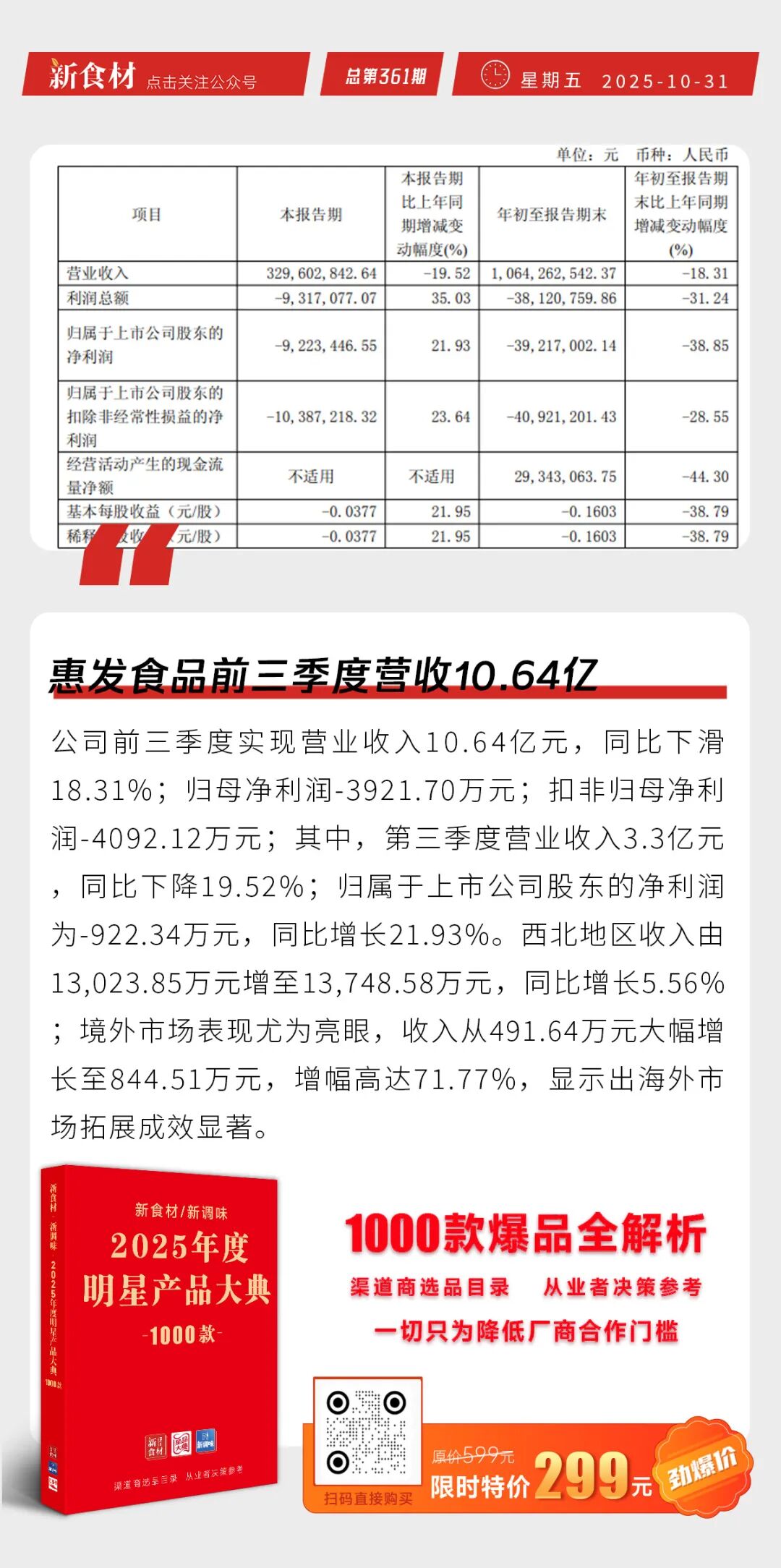 牧原、惠发发布三季报;诸城外贸投资15亿打造健康食品产业园丨快报