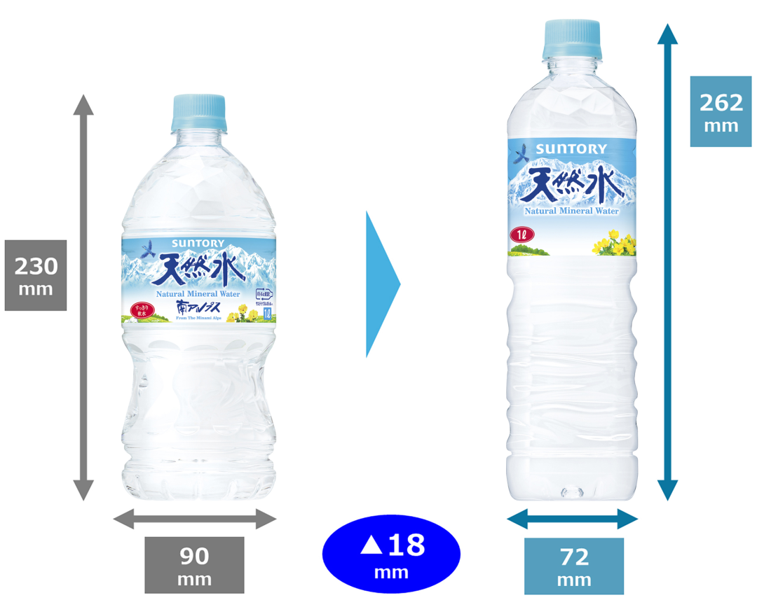 给瓶子“瘦身”,销量暴涨150%!三得利仅靠“折腾”包装,卖成日本TOP1?