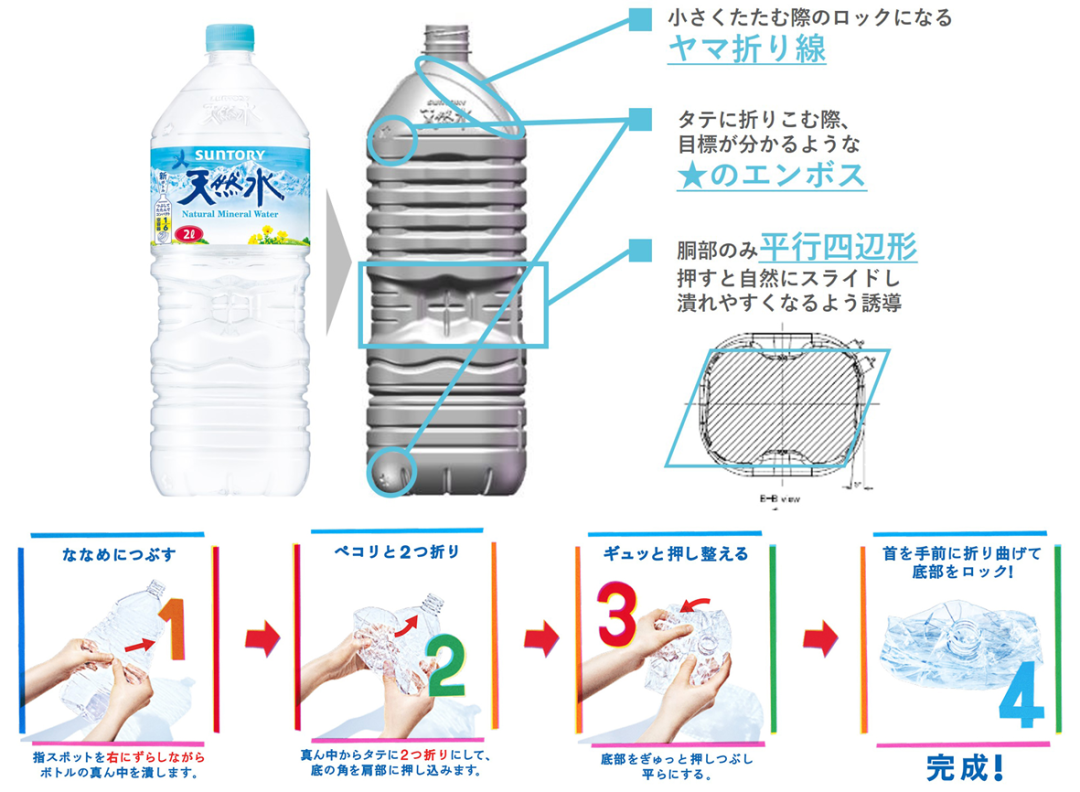 给瓶子“瘦身”,销量暴涨150%!三得利仅靠“折腾”包装,卖成日本TOP1?