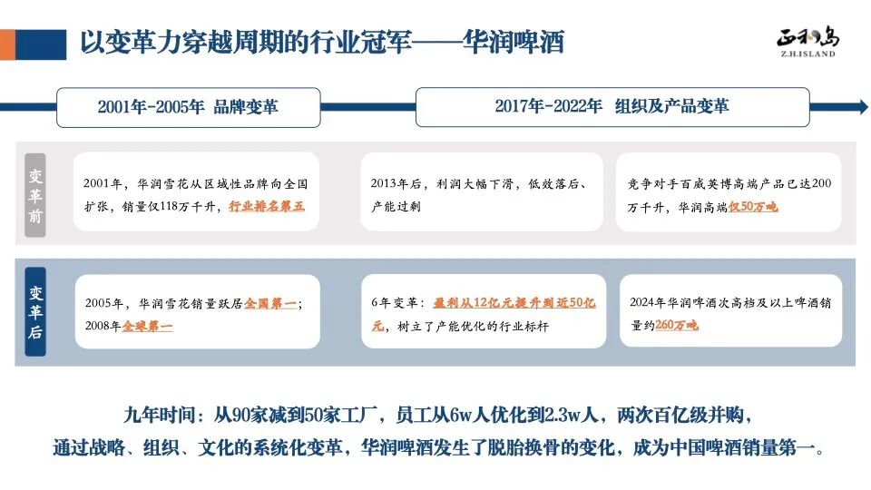 年把华润啤酒干到行业第一，这位啤酒大佬却选择“急流勇退”？"