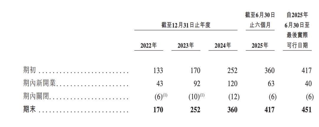 遇见小面冲刺IPO，靠的是“不地道”？