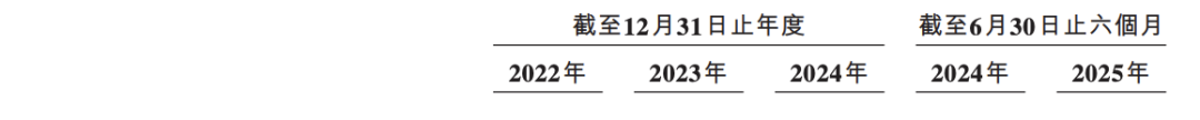 遇见小面冲刺IPO，靠的是“不地道”？