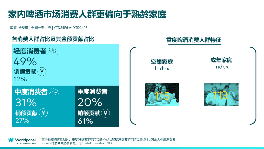 啤酒消费：家内主老炮儿，家外主微醺