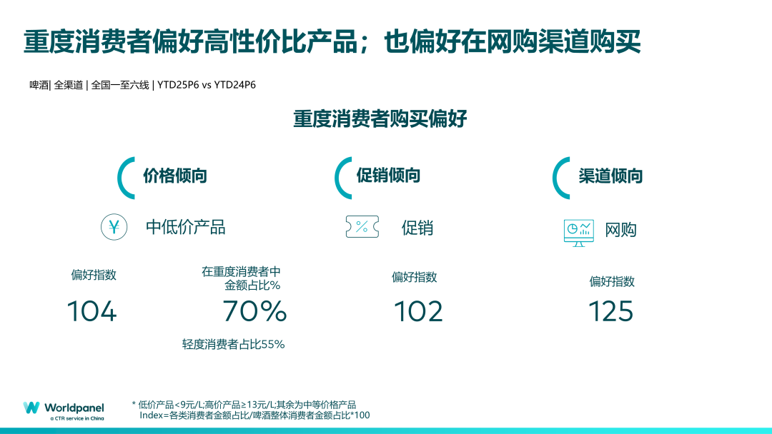 啤酒消费：家内主老炮儿，家外主微醺