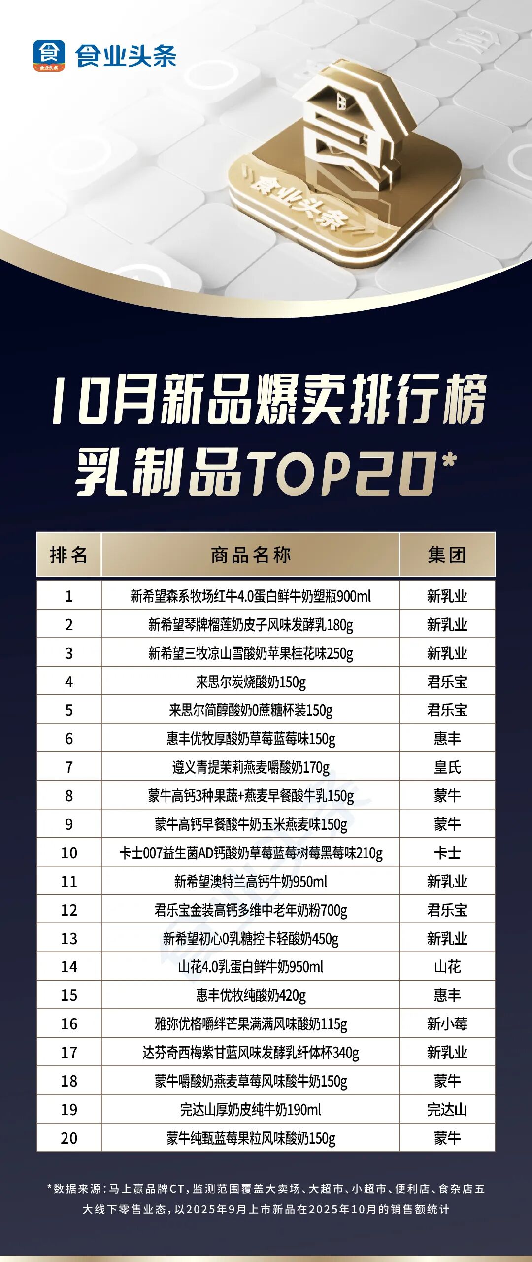 0月新品爆卖【TOP100】：元气森林大包装霸榜饮料前三，月饼谁家更好卖？"