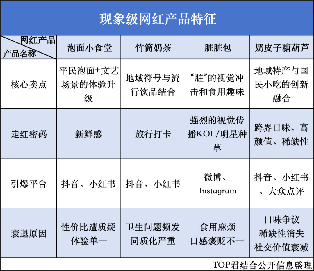 8元一串,谁在炒作奶皮子糖葫芦?"