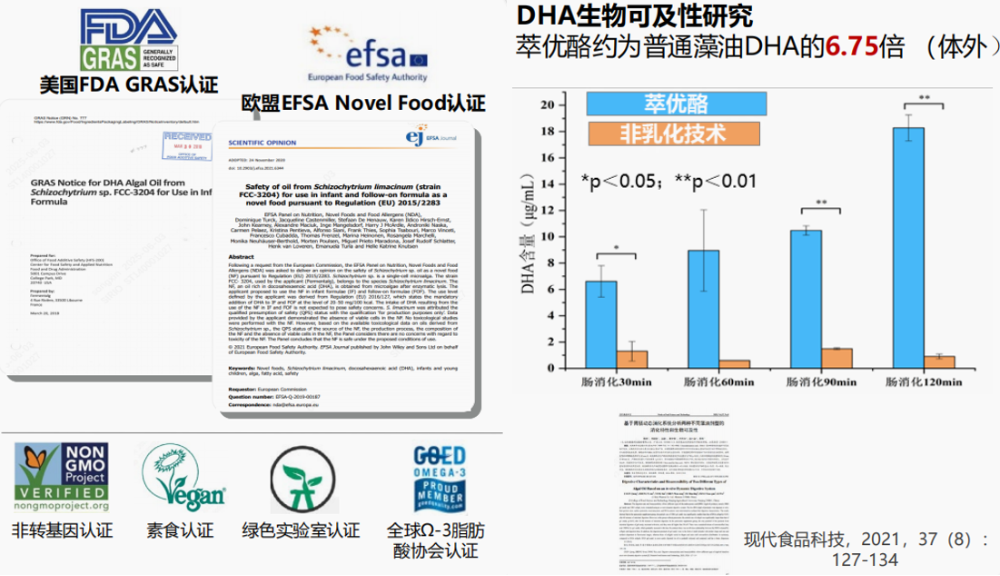 行业龙头首次公开“底牌”！营养健康食品赛道要变天？