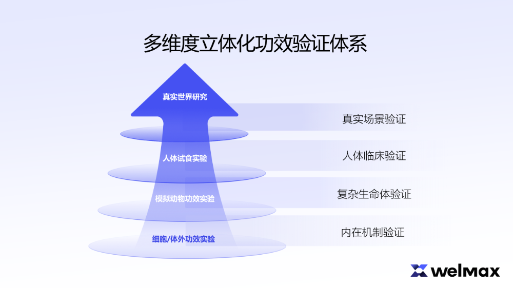 行业龙头首次公开“底牌”！营养健康食品赛道要变天？