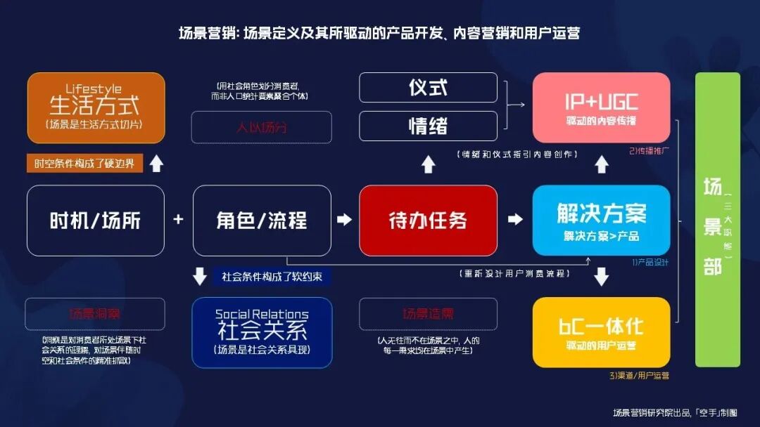 场景革命正当时：谁在霸榜酒业“场景营销”红榜案例？