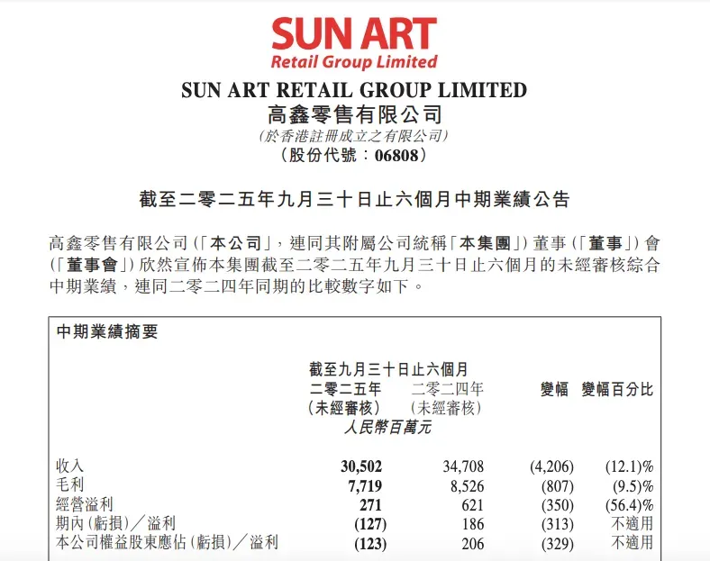 忽然一周 | 大润发计划3年调改500家门店,沃尔玛、达利换帅,农夫山泉、洽洽重磅推新……