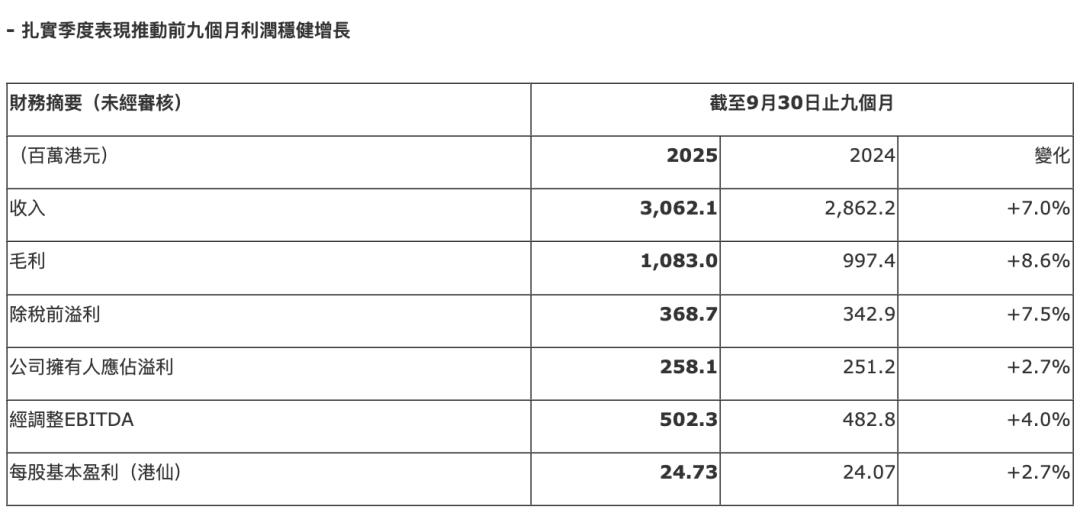 忽然一周 | 大润发计划3年调改500家门店,沃尔玛、达利换帅,农夫山泉、洽洽重磅推新……