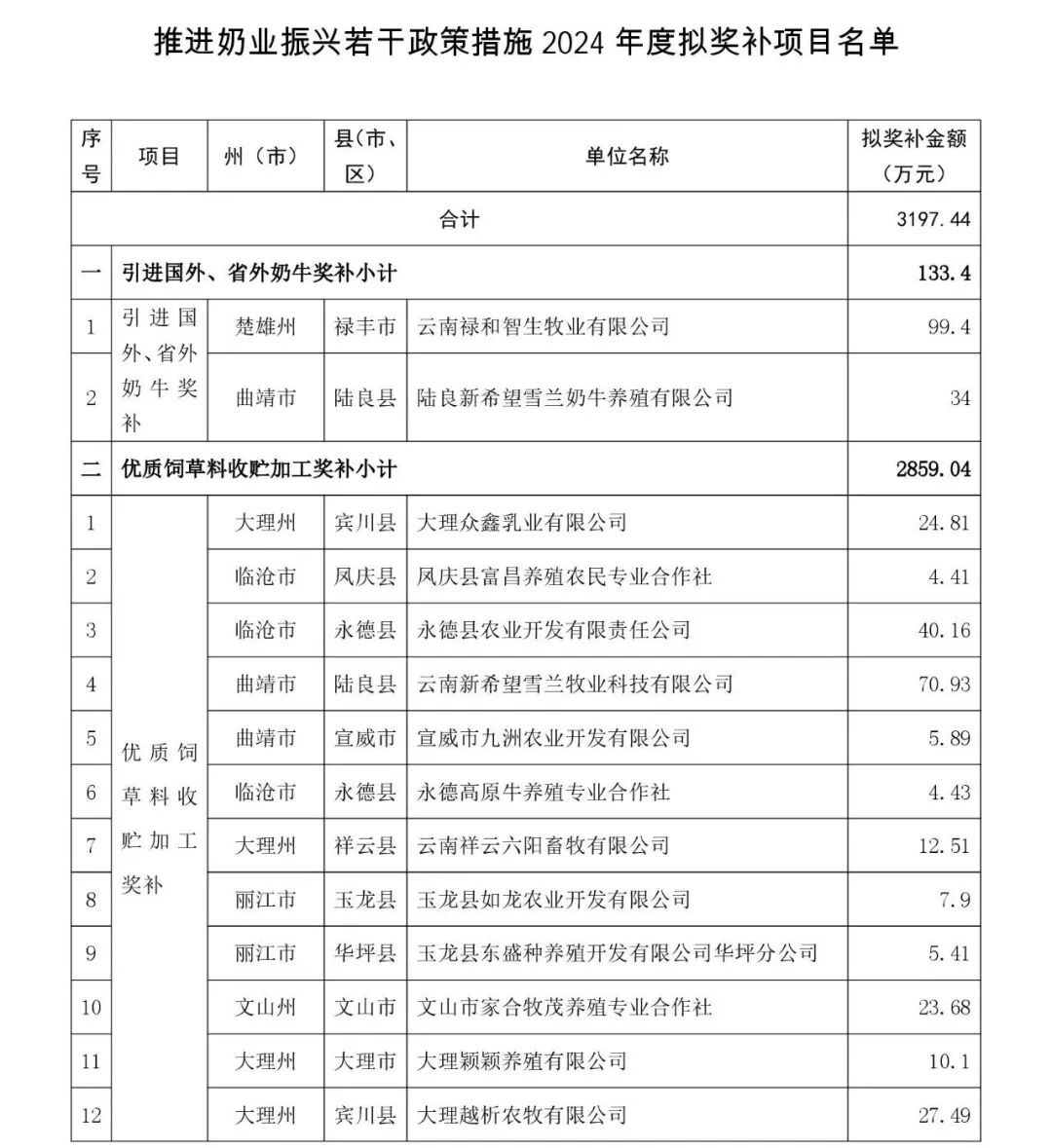 蒙牛哪款产品获批“健字号” ?哪家乳企再次变更募集资金用途?京东推出只用鲜奶的现制饮品新品牌……