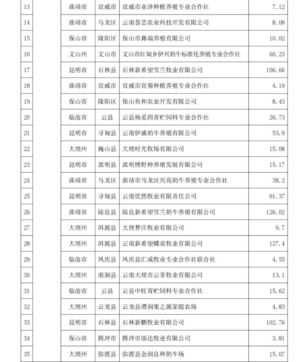 蒙牛哪款产品获批“健字号” ?哪家乳企再次变更募集资金用途?京东推出只用鲜奶的现制饮品新品牌……