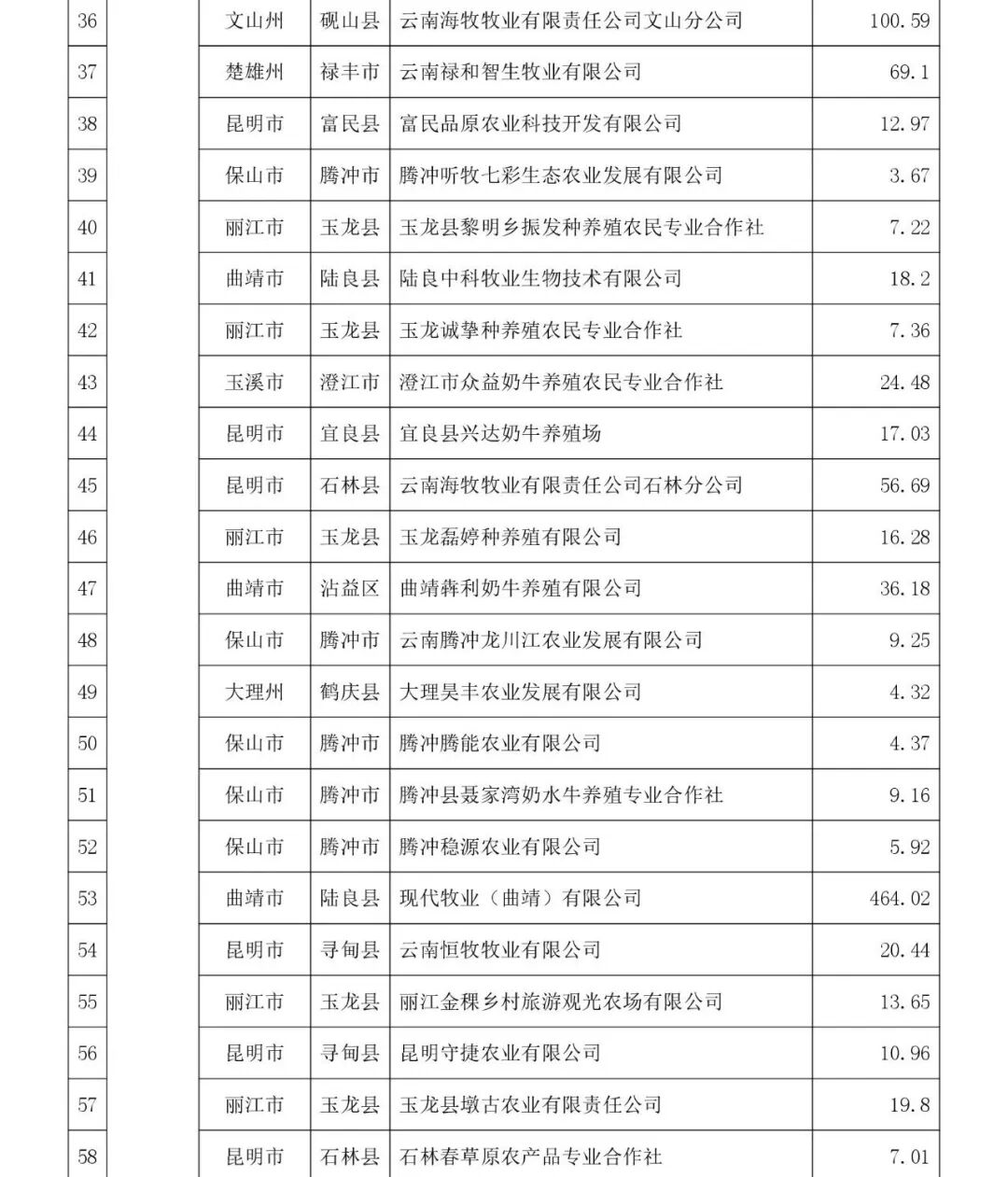 蒙牛哪款产品获批“健字号” ?哪家乳企再次变更募集资金用途?京东推出只用鲜奶的现制饮品新品牌……
