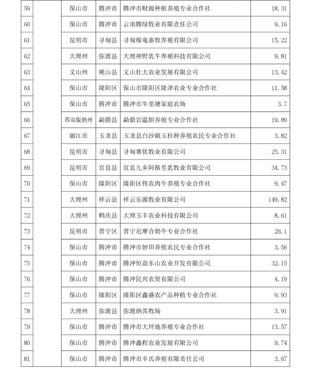 蒙牛哪款产品获批“健字号” ?哪家乳企再次变更募集资金用途?京东推出只用鲜奶的现制饮品新品牌……