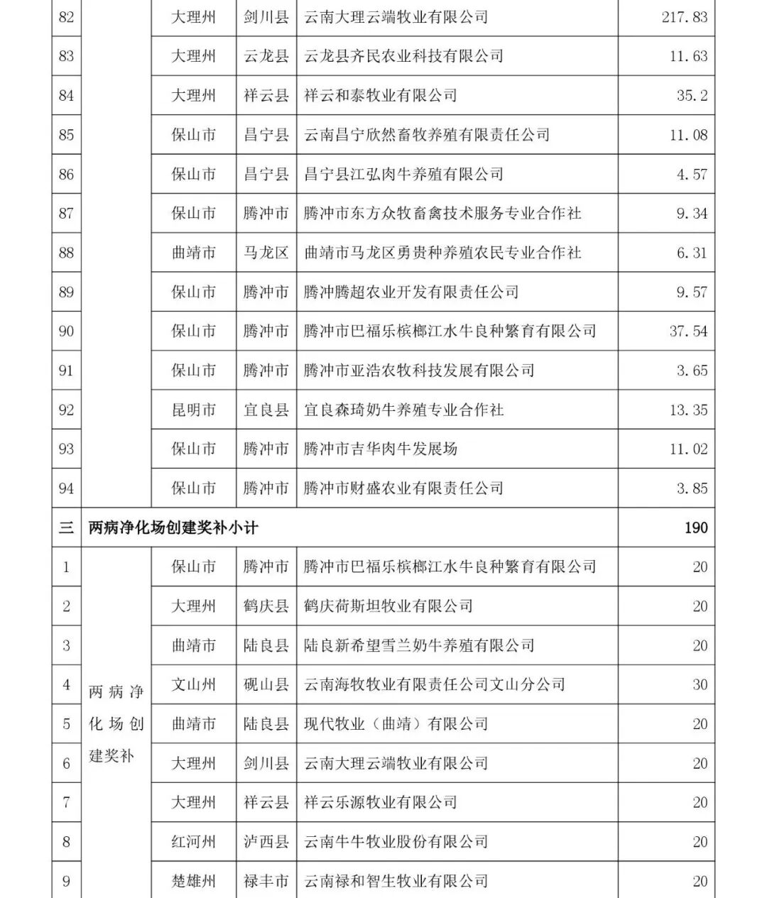 蒙牛哪款产品获批“健字号” ?哪家乳企再次变更募集资金用途?京东推出只用鲜奶的现制饮品新品牌……