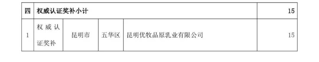 蒙牛哪款产品获批“健字号” ?哪家乳企再次变更募集资金用途?京东推出只用鲜奶的现制饮品新品牌……