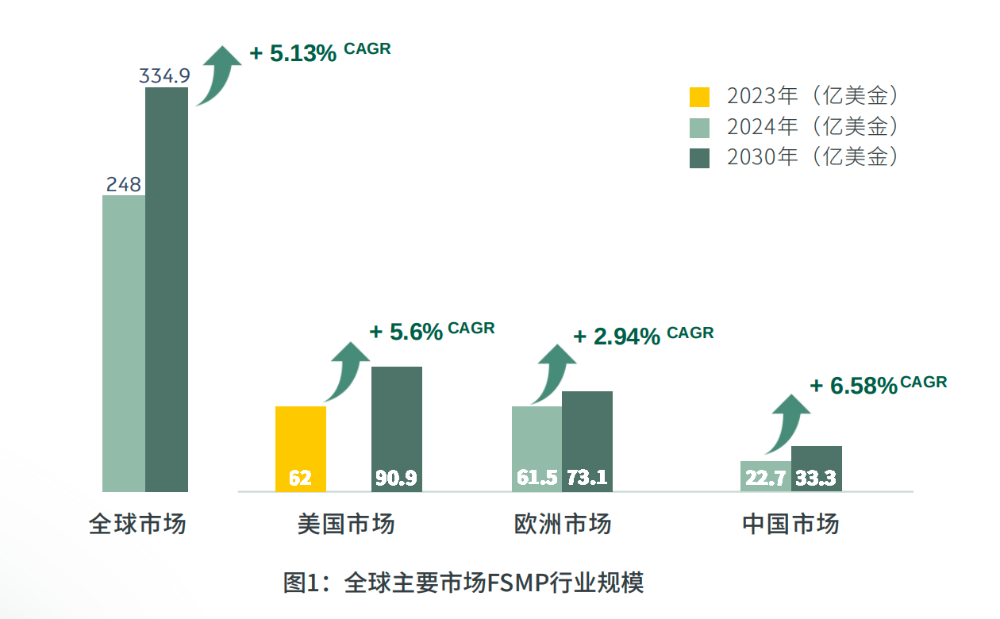 阿拉食品原料发布白皮书!中国特医食品高增长的创新机会在哪?