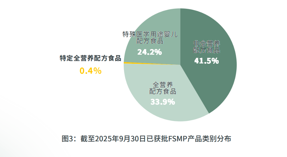 阿拉食品原料发布白皮书!中国特医食品高增长的创新机会在哪?