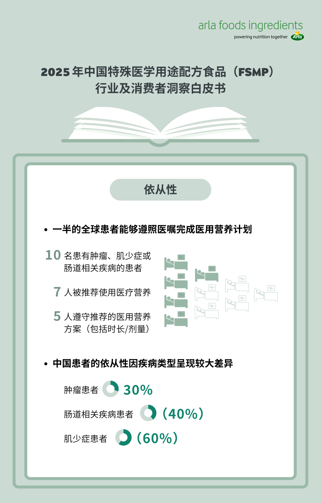 阿拉食品原料发布白皮书!中国特医食品高增长的创新机会在哪?