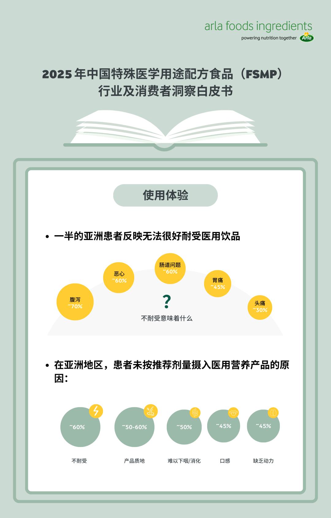 阿拉食品原料发布白皮书!中国特医食品高增长的创新机会在哪?
