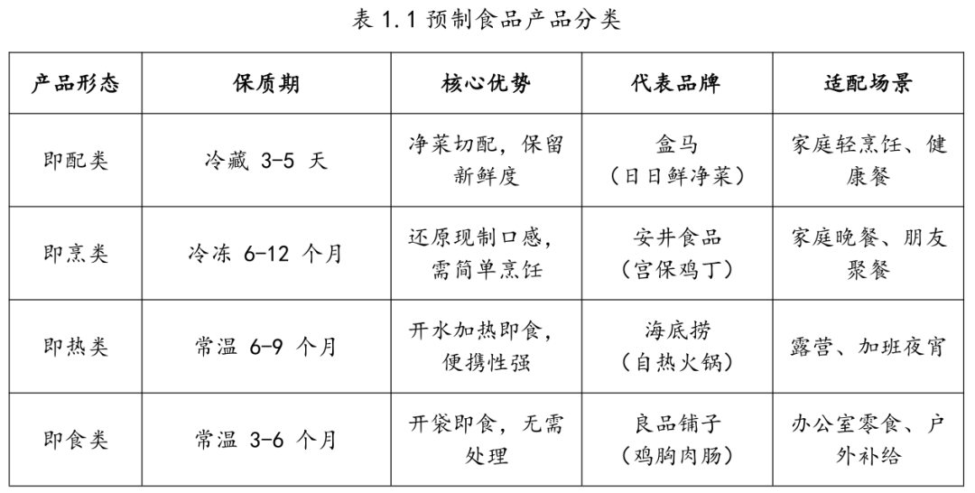 万亿餐桌革命——预制菜企业生存与增长指南