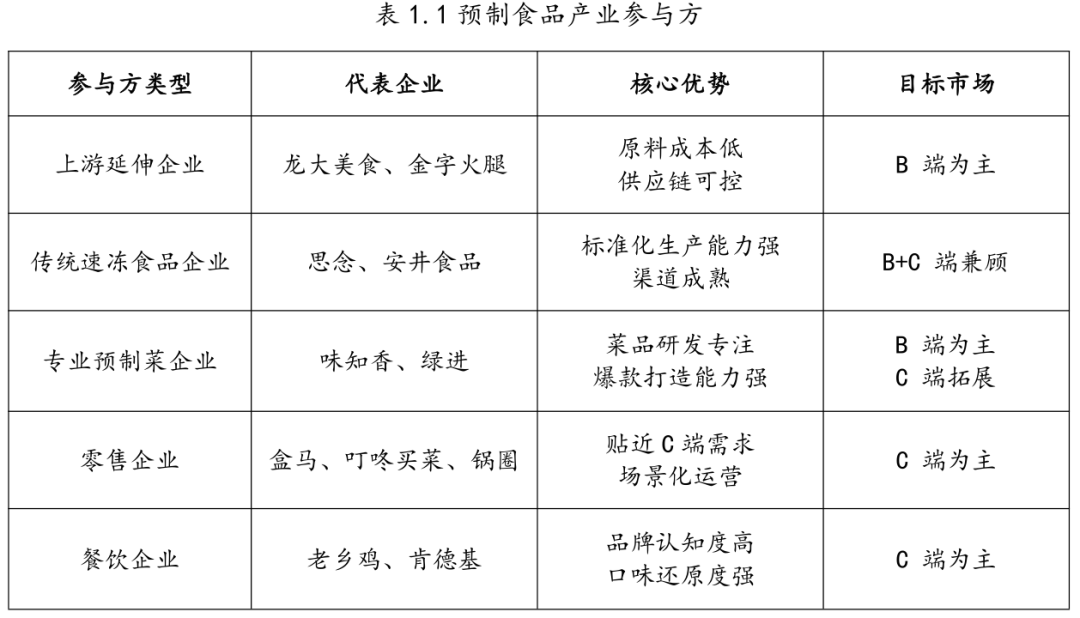 万亿餐桌革命——预制菜企业生存与增长指南