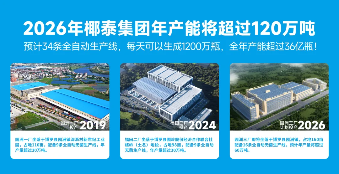 025建厂名录！行业整体趋稳，农夫、娃哈哈、可口可乐疯狂扩张"