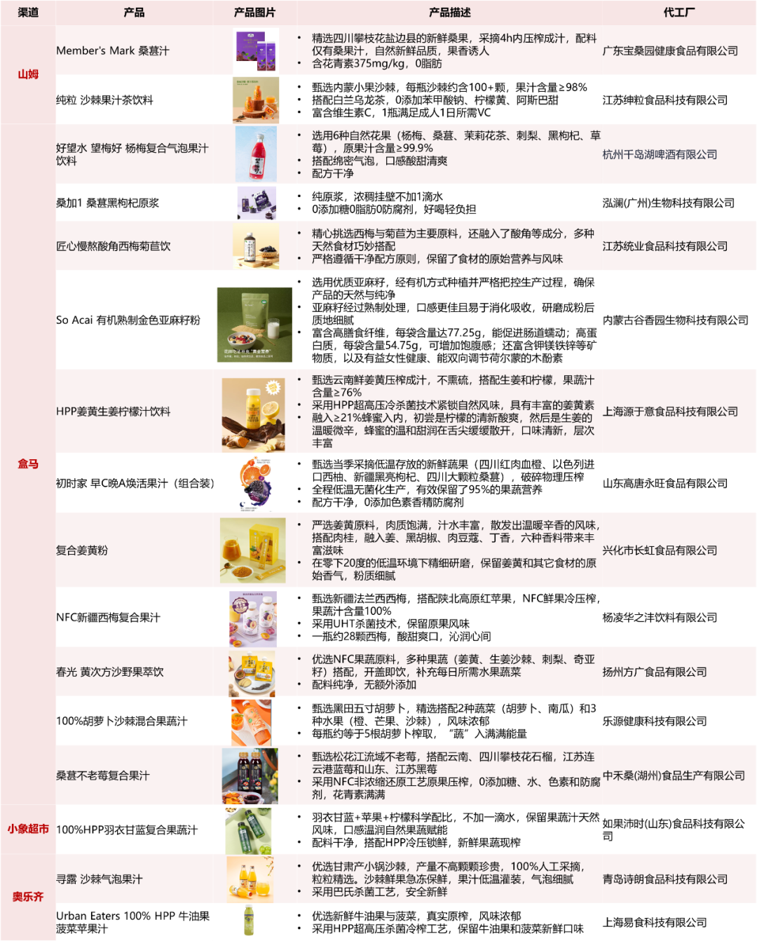 深扒山姆、盒马的饮料爆单王:谁在幕后闷声发财?