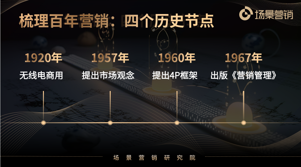 刘春雄:从用户需求到场景驱动,解码“下一个百年营销”的底层逻辑