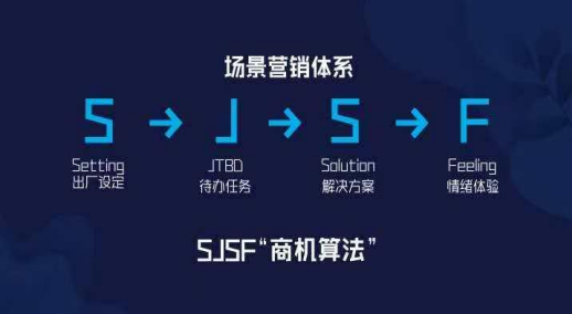 刘春雄:从用户需求到场景驱动,解码“下一个百年营销”的底层逻辑