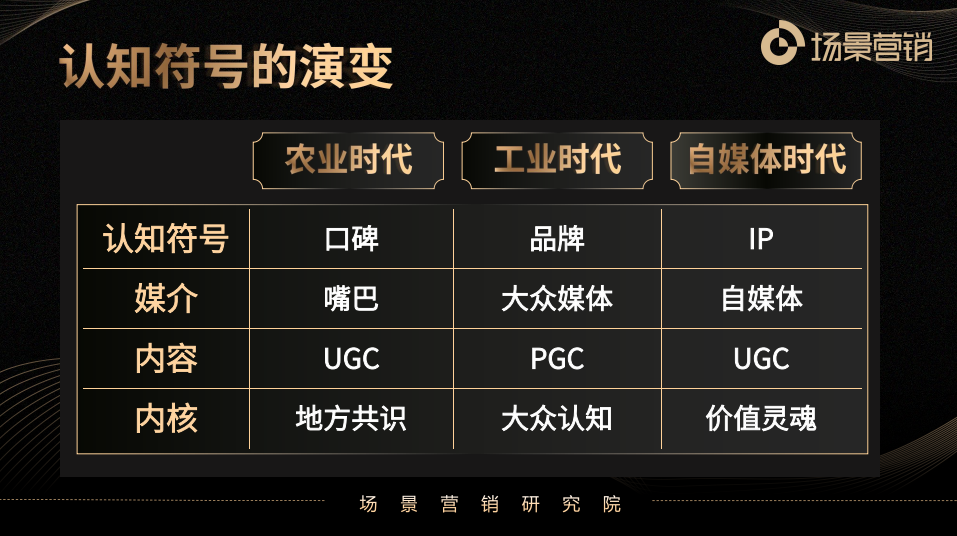 刘春雄:从用户需求到场景驱动,解码“下一个百年营销”的底层逻辑