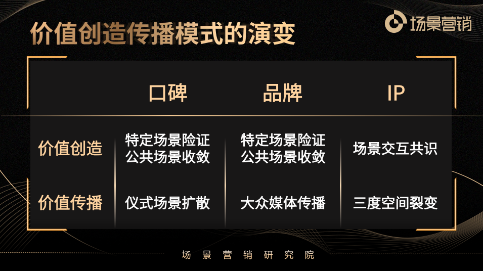 刘春雄:从用户需求到场景驱动,解码“下一个百年营销”的底层逻辑