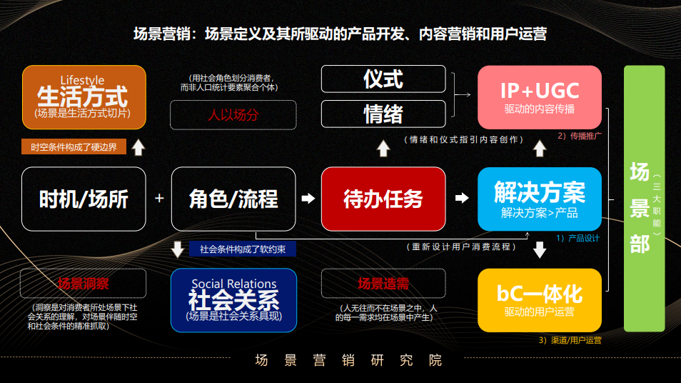 刘春雄:从用户需求到场景驱动,解码“下一个百年营销”的底层逻辑
