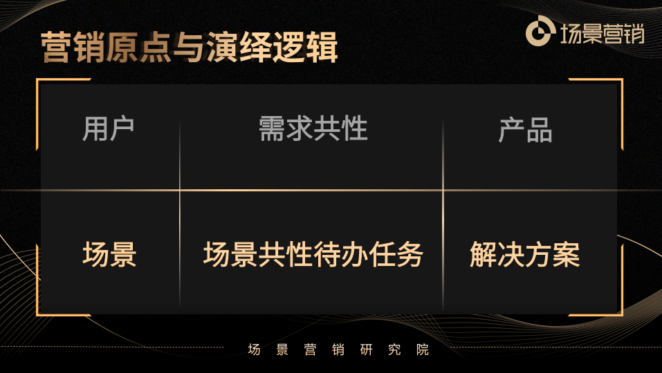 刘春雄:从用户需求到场景驱动,解码“下一个百年营销”的底层逻辑