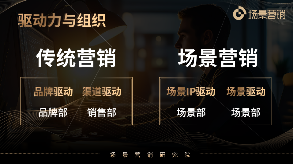 刘春雄：从用户需求到场景驱动，解码“下一个百年营销”的底层逻辑