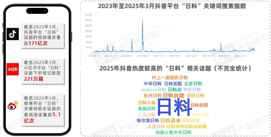 中国穷鬼寿司,干翻日本料理
