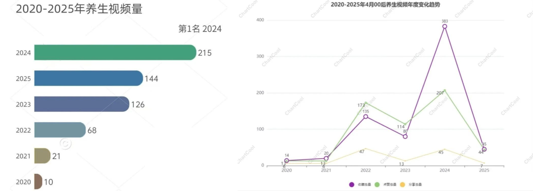 药企下场做食品，5个月卖1亿！千年古方凭什么翻红？