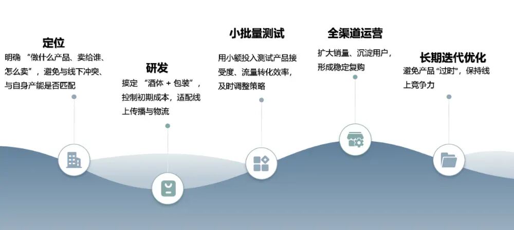 吴昊：新电商反哺传统渠道——仁怀酱酒的破局与增长密码