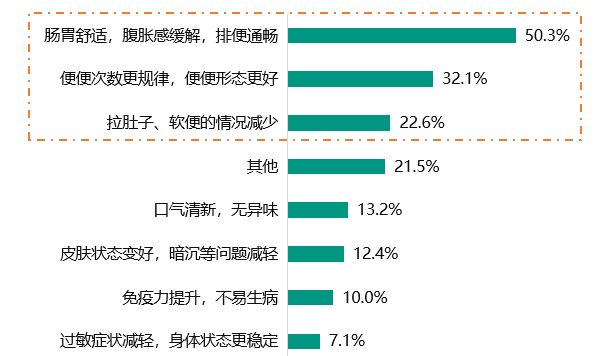 中国首款发酵燕麦片!百事桂格新品靠益生菌发酵“冲”出一条新路