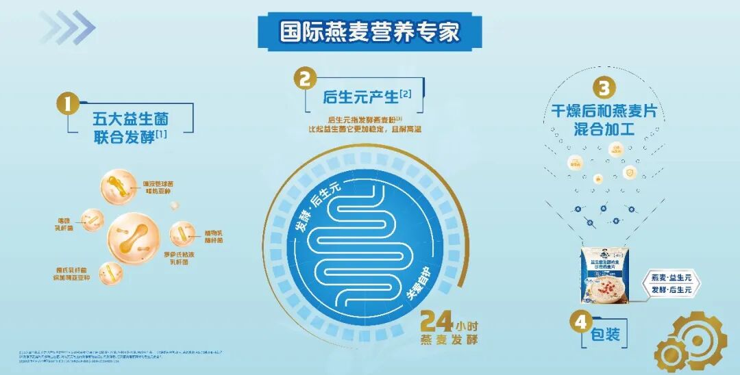 中国首款发酵燕麦片!百事桂格新品靠益生菌发酵“冲”出一条新路