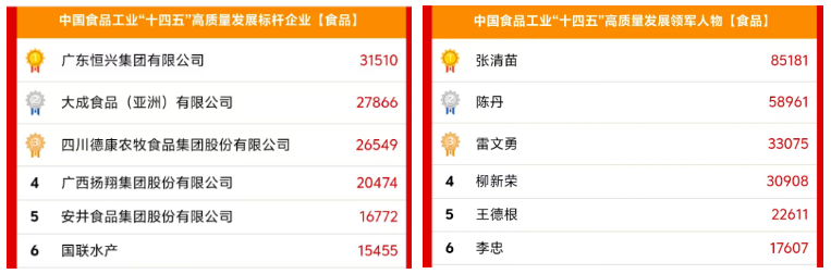 铸就水产“中国芯”,恒兴集团荣获“十四五”高质量发展双料大奖