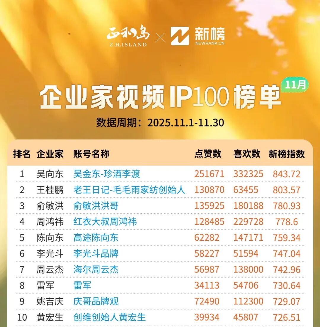 00天,吴向东画出怎样的新蓝图?"