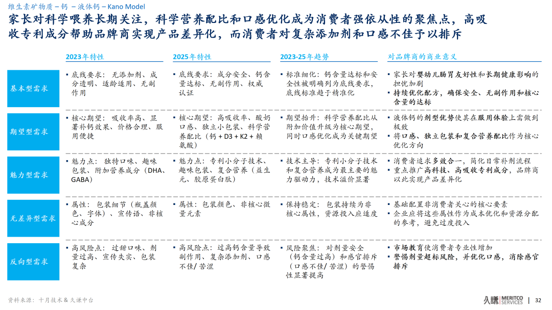 功能食品3年大洗牌!液体钙凭什么逆袭成爆品?