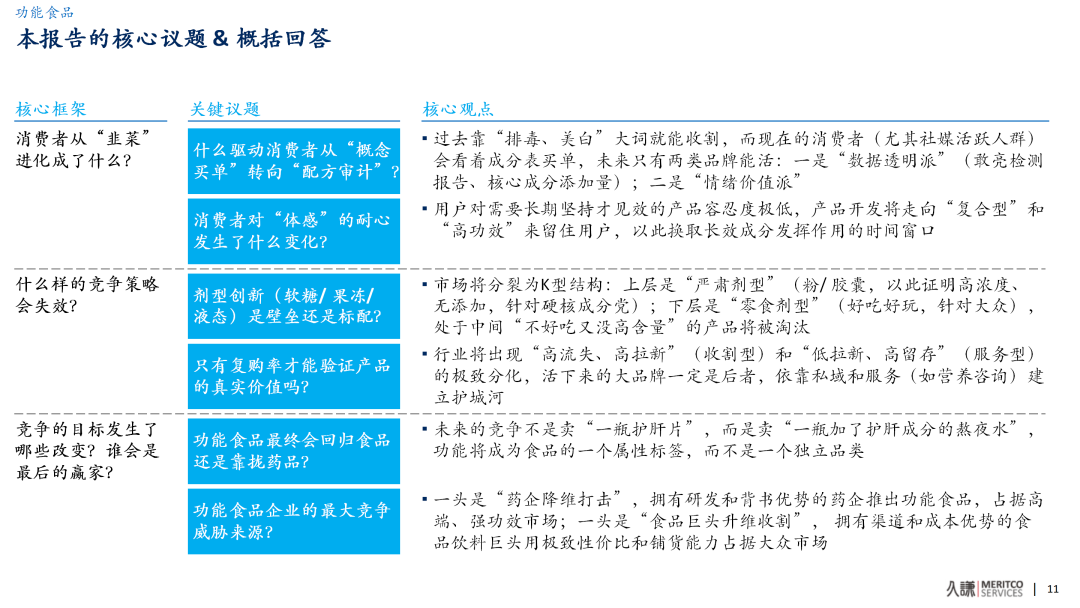 功能食品3年大洗牌!液体钙凭什么逆袭成爆品?