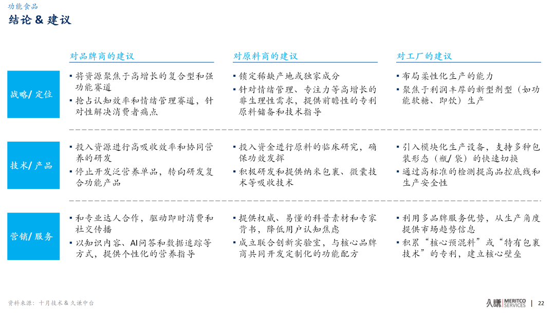 功能食品3年大洗牌!液体钙凭什么逆袭成爆品?