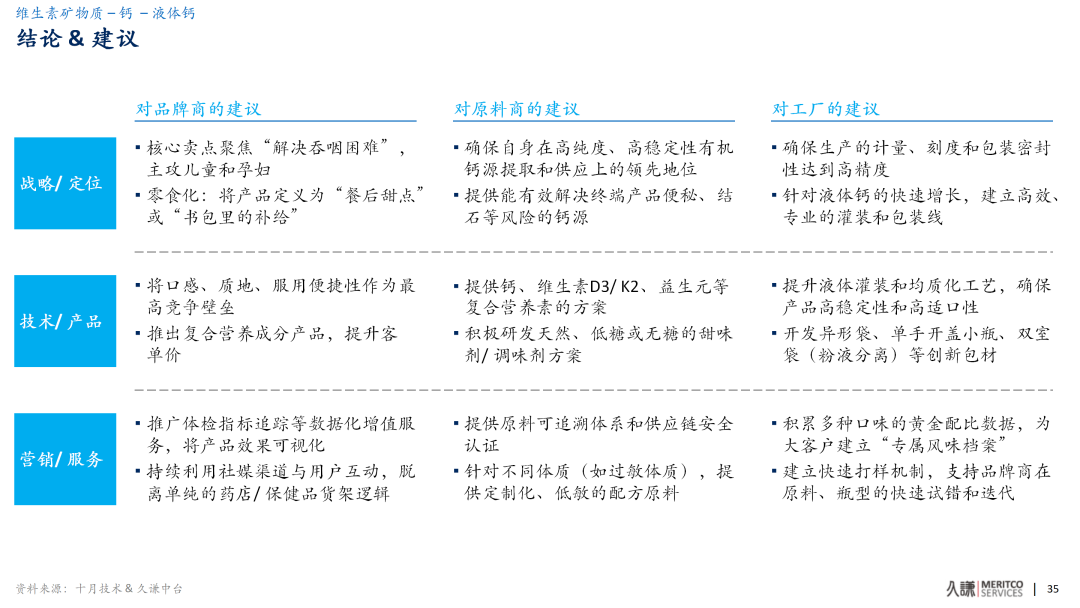 功能食品3年大洗牌！液体钙凭什么逆袭成爆品？